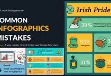 common infographics mistakes