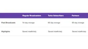 twitch turbo